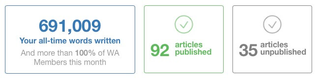 Wealthy Affiliate SiteContent Stats