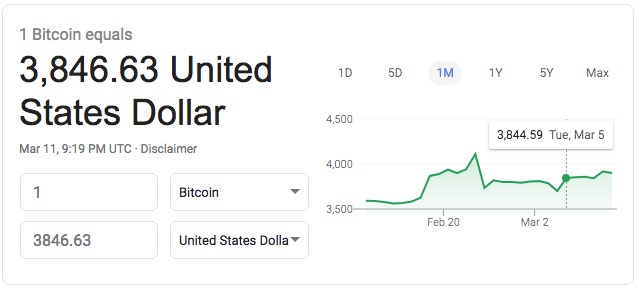 1 bitcoin equals dollars