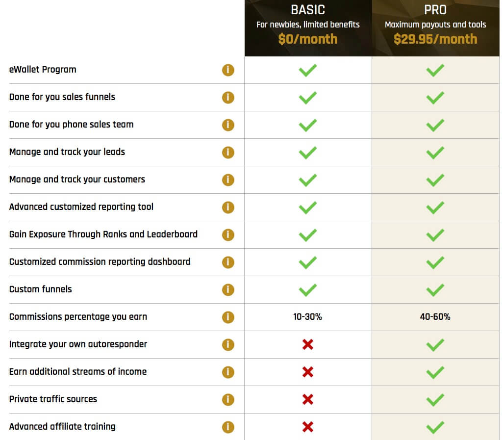 Legendary Marketer Review 2021 Pros & Cons (Legit Or Not ?)