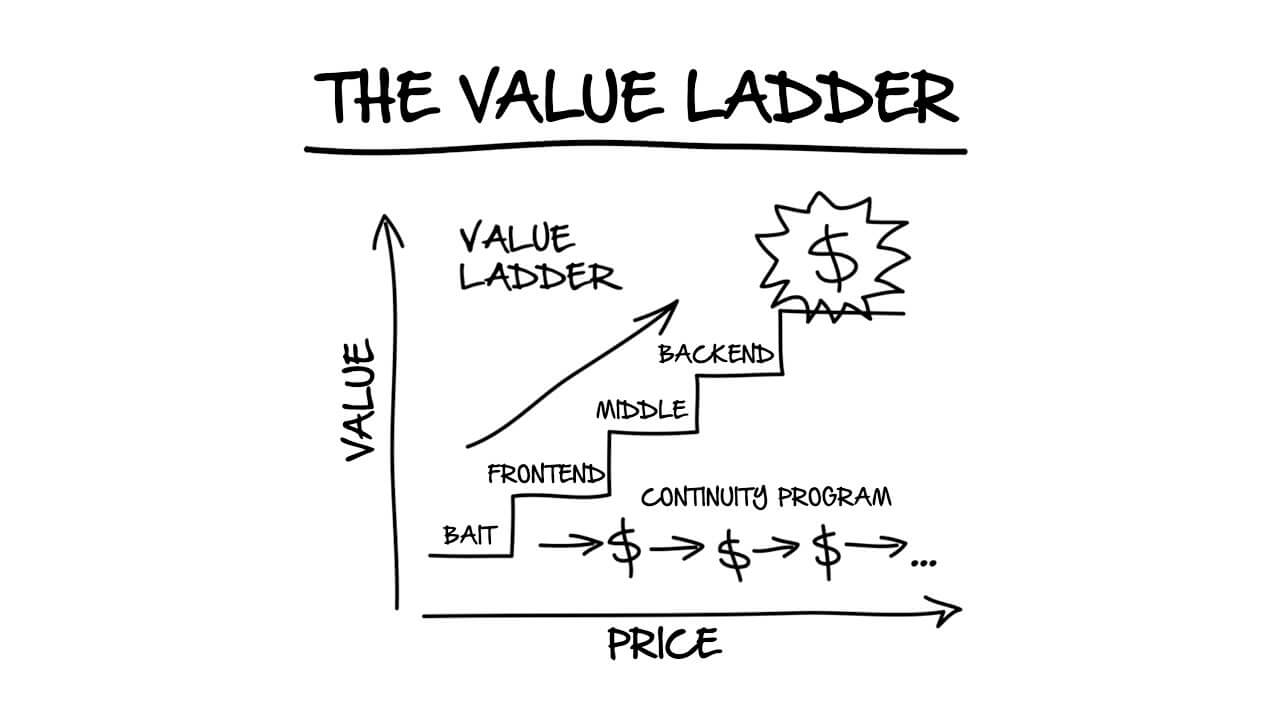 The value latter